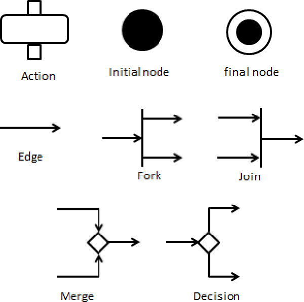 UML symbols