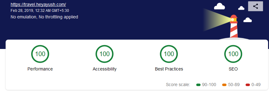 Lighthouse audit report 100% score