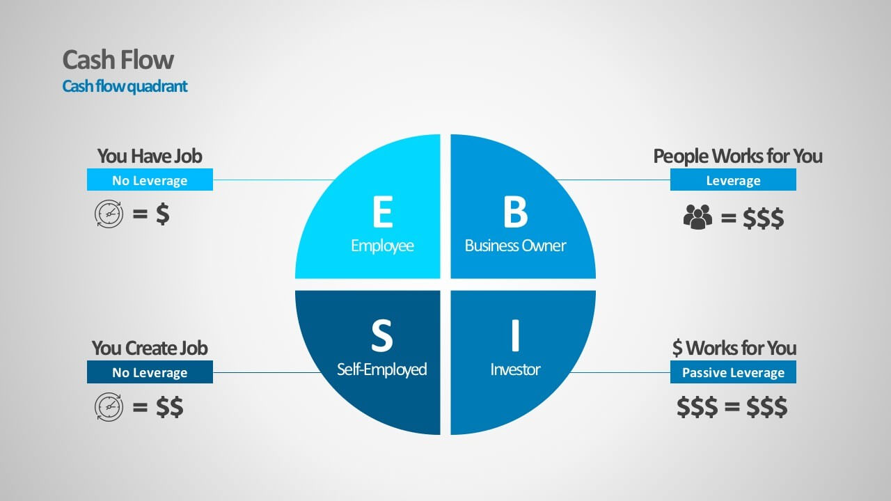 Cashflow Quadrant